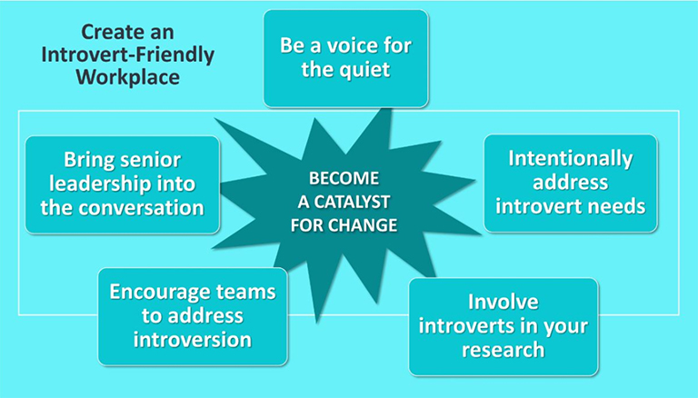 Create an Introvert-Friendly Workplace diagram